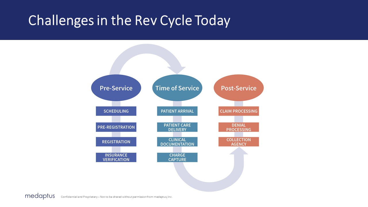 2022 Charge Pro Webinar - Missing Gaps in Rev Cycle 2022 Charge Pro Webinar - Missing Gaps in Rev Cycle